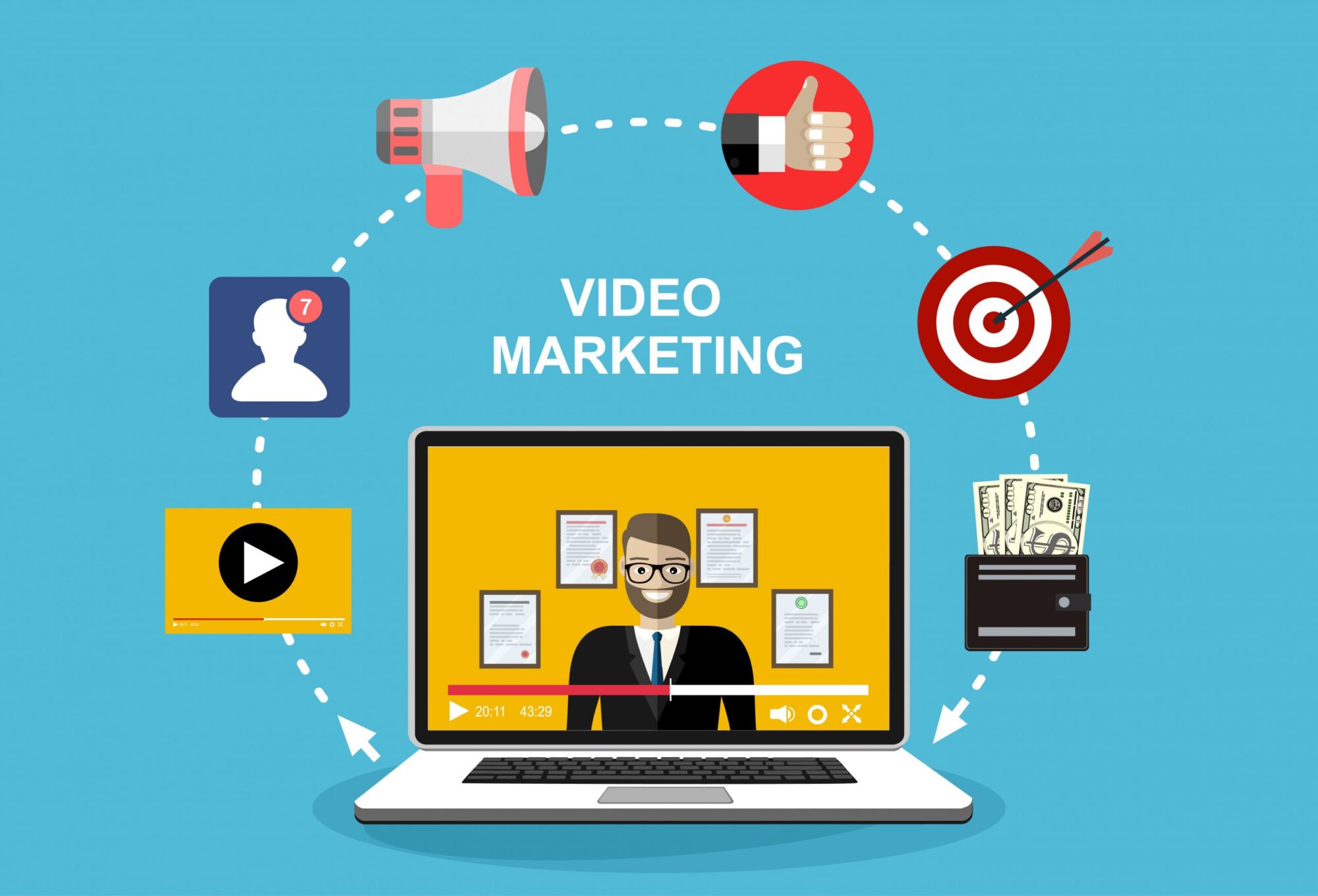 Video Marketing